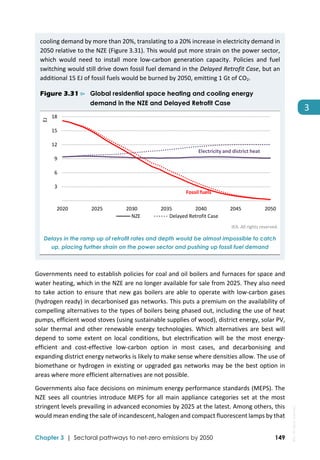  
Chapter 3 | Sectoral pathways to net-zero emissions by 2050 149
3
cooling demand by more than 20%, translating to a 20% increase in electricity demand in 
2050 relative to the NZE (Figure 3.31). This would put more strain on the power sector, 
which  would  need  to  install  more  low‐carbon  generation  capacity.  Policies  and  fuel 
switching would still drive down fossil fuel demand in the Delayed Retrofit Case, but an 
additional 15 EJ of fossil fuels would be burned by 2050, emitting 1 Gt of CO2. 
Figure 3.31 ⊳ Global residential space heating and cooling energy
demand in the NZE and Delayed Retrofit Case
 
IEA. All rights reserved. 
Delays in the ramp up of retrofit rates and depth would be almost impossible to catch
up, placing further strain on the power sector and pushing up fossil fuel demand
 
Governments need to establish policies for coal and oil boilers and furnaces for space and 
water heating, which in the NZE are no longer available for sale from 2025. They also need 
to take action to ensure that new gas boilers are able to operate with low‐carbon gases 
(hydrogen ready) in decarbonised gas networks. This puts a premium on the availability of 
compelling alternatives to the types of boilers being phased out, including the use of heat 
pumps, efficient wood stoves (using sustainable supplies of wood), district energy, solar PV, 
solar thermal and other renewable energy technologies. Which alternatives are best will 
depend  to  some  extent  on  local  conditions,  but  electrification  will  be  the  most  energy‐
efficient  and  cost‐effective  low‐carbon  option  in  most  cases,  and  decarbonising  and 
expanding district energy networks is likely to make sense where densities allow. The use of 
biomethane or hydrogen in existing or upgraded gas networks may be the best option in 
areas where more efficient alternatives are not possible. 
Governments also face decisions on minimum energy performance standards (MEPS). The 
NZE sees all countries introduce MEPS for all main appliance categories set at the most 
stringent levels prevailing in advanced economies by 2025 at the latest. Among others, this 
would mean ending the sale of incandescent, halogen and compact fluorescent lamps by that 
 3
 6
 9
 12
 15
 18
2020 2025 2030 2035 2040 2045 2050
EJ
NZE Delayed Retrofit Case
Fossil fuels
Electricity and district heat
IEA.
All
rights
reserved.
 