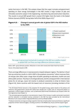  
156 International Energy Agency | Special Report
sector that occur in the NZE. This analysis shows that the surge in private and government 
spending  on  clean  energy  technologies  in  the  NZE  creates  a  large  number  of  jobs  and 
stimulates economic output in the engineering, manufacturing and construction industries. 
This results in annual GDP growth that is nearly 0.5% higher than the levels in the Stated 
Policies Scenario (STEPS)2
 during latter half of the 2020s (Figure 4.3).3
 
Figure 4.3 ⊳ Change in annual growth rate of global GDP in the NZE relative
to the STEPS
IEA. All rights reserved.
The surge in government and private investment in the NZE has a positive impact
on global GDP, but there are large differences between regions
Notes: GDP = gross domestic product. Reduction in rents stem mainly from lower fossil fuel income. 
Source: IEA analysis based on IMF. 
There are large differences in macroeconomic impacts between regions. The decline in fossil 
fuel use and prices results in a fall in GDP in the producer economies,4
 where revenues from 
oil and gas sales often cover a large share of public spending on education, health care and 
other public services. The drop in oil and gas demand, and the consequent fall in international 
prices for oil and gas, cause net income in producer economies to drop to historic lows 
(Figure 4.4). Some countries with the lowest cost oil resources (including members of the 
                                                                                                                                
2
 The IEA Stated Policies Scenario is the projection for the global energy system based on the policies and 
measures  that  governments  around  the  world  have  already  put  in  place  and  on  announced  policies  as 
expressed in official targets and plans, such as Nationally Determined Contributions put forward under the 
Paris Agreement (see Chapter 1). 
3
 The estimated general equilibrium macroeconomic impact of the increase in public and private investment 
and  the  reduction  in  oil‐related  revenue  contained  in  the  NZE  has  been  provided  by  the  International 
Monetary Fund using its Global Integrated Monetary and Fiscal Model (GIMF). 
4
 Producer economies are large oil and gas exporters that rely on hydrocarbon revenues to finance a significant 
proportion of their national budgets, including countries in the Middle East, Russia and the Caspian region. 
‐0.1%
0.0%
 0.1%
 0.2%
 0.3%
 0.4%
 0.5%
2021‐25 2026‐30
Private investment
Government investment
Reduction in rent
Net change
 