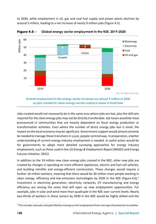  
158 International Energy Agency | Special Report
to 2030, while employment in oil, gas and coal fuel supply and power plants declines by 
around 5 million, leading to a net increase of nearly 9 million jobs (Figure 4.5).  
Figure 4.5 ⊳ Global energy sector employment in the NZE, 2019-2030
IEA. All rights reserved.
Overall employment in the energy sector increases by almost 9 million to 2030
as jobs created in clean energy sectors outpace losses in fossil fuels
Jobs created would not necessarily be in the same area where jobs are lost, plus the skill sets 
required for the clean energy jobs may not be directly transferable. Job losses would be most 
pronounced  in  communities  that  are  heavily  dependent  on  fossil  energy  production  or 
transformation activities. Even where the number of direct energy jobs lost is small, the 
impact on the local economy may be significant. Government support would almost certainly 
be needed to manage these transitions in a just, people‐centred way. In preparation, a better 
understanding of current energy industry employment is needed. A useful action would be 
for  governments  to  adopt  more  detailed  surveying  approaches  for  energy  industry 
employment, such as those used in the US Energy & Employment Report (NASEO and Energy 
Futures Initiative, 2021). 
In addition to the 14 million new clean energy jobs created in the NZE, other new jobs are 
created by changes in spending on more efficient appliances, electric and fuel cell vehicles, 
and  building  retrofits  and  energy‐efficient  construction.  These  changes  would  require  a 
further 16 million workers, meaning that there would be 30 million more people working in 
clean energy, efficiency and low‐emissions technologies by 2030 in the NZE (Figure 4.6).5
 
Investment  in  electricity  generation,  electricity  networks,  EV  manufacturing  and  energy 
efficiency  are  among  the  areas  that  will  open  up  new  employment  opportunities.  For 
example, jobs in solar and wind more than quadruple in the NZE over current levels. Nearly 
two‐thirds of workers in these sectors by 2030 in the NZE would be highly skilled and the 
                                                                                                                                
5
 This includes new jobs and jobs filled by moving current employment from one type of production to another. 
 10
 20
 30
 40
 50
 60
2019 2030
Million jobs
Bioenergy
Electricity
Coal
Oil and gas
Losses
Growth
 