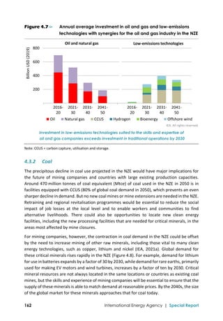  
162 International Energy Agency | Special Report
Figure 4.7 ⊳ Annual average investment in oil and gas and low-emissions
technologies with synergies for the oil and gas industry in the NZE
IEA. All rights reserved.
Investment in low-emissions technologies suited to the skills and expertise of
oil and gas companies exceeds investment in traditional operations by 2030
Note: CCUS = carbon capture, utilisation and storage. 
4.3.2 Coal 
The precipitous decline in coal use projected in the NZE would have major implications for 
the  future  of  mining  companies  and  countries  with  large  existing  production  capacities. 
Around 470 million tonnes of coal equivalent (Mtce) of coal used in the NZE in 2050 is in 
facilities equipped with CCUS (80% of global coal demand in 2050), which prevents an even 
sharper decline in demand. But no new coal mines or mine extensions are needed in the NZE. 
Retraining and regional revitalisation programmes would be essential to reduce the social 
impact  of  job  losses  at  the  local  level  and  to  enable  workers  and  communities  to  find 
alternative  livelihoods.  There  could  also  be  opportunities  to  locate  new  clean  energy 
facilities, including the new processing facilities that are needed for critical minerals, in the 
areas most affected by mine closures.  
For mining companies, however, the contraction in coal demand in the NZE could be offset 
by the need to increase mining of other raw minerals, including those vital to many clean 
energy technologies, such as copper, lithium and nickel (IEA, 2021a). Global demand for 
these critical minerals rises rapidly in the NZE (Figure 4.8). For example, demand for lithium 
for use in batteries expands by a factor of 30 by 2030, while demand for rare earths, primarily 
used for making EV motors and wind turbines, increases by a factor of ten by 2030. Critical 
mineral resources are not always located in the same locations or countries as existing coal 
mines, but the skills and experience of mining companies will be essential to ensure that the 
supply of these minerals is able to match demand at reasonable prices. By the 2040s, the size 
of the global market for these minerals approaches that for coal today. 
 200
 400
 600
 800
2016‐
20
2021‐
30
2031‐
40
2041‐
50
2016‐
20
2021‐
30
2031‐
40
2041‐
50
Billion USD (2019)
Oil Natural gas CCUS Hydrogen Bioenergy Offshore wind
Oil and natural gas Low‐emissions technologies
 