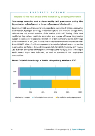  
16 International Energy Agency | Special Report
Prepare for the next phase of the transition by boosting innovation
Clean  energy  innovation  must  accelerate  rapidly,  with  governments  putting  R&D, 
demonstration and deployment at the core of energy and climate policy. 
Government R&D spending needs to be increased and reprioritised. Critical areas such as 
electrification, hydrogen, bioenergy and carbon capture, utilisation and storage (CCUS) 
today  receive  only  around  one‐third  of  the  level  of  public  R&D  funding  of  the  more 
established  low‐carbon  electricity  generation  and  energy  efficiency  technologies. 
Support is also needed to accelerate the roll‐out of demonstration projects, to leverage 
private investment in R&D, and to boost overall deployment levels to help reduce costs. 
Around USD 90 billion of public money needs to be mobilised globally as soon as possible 
to complete a portfolio of demonstration projects before 2030. Currently, only roughly 
USD 25 billion is budgeted for that period. Developing and deploying these technologies 
would  create  major  new  industries,  as  well  as  commercial  and  employment 
opportunities. 
Annual CO2 emissions savings in the net zero pathway, relative to 2020
  
20% 40% 60% 80% 100%
2030
2050
Behaviour changes Technologies in the market Technologies under development
P R I O R I T Y   A C T I O N
 