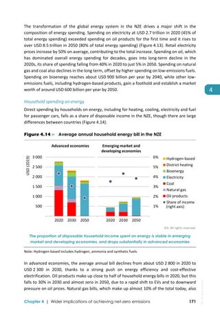  
Chapter 4 | Wider implications of achieving net-zero emissions 171
4 
The  transformation  of  the  global  energy  system  in  the  NZE  drives  a  major  shift  in  the 
composition of energy spending. Spending on electricity at USD 2.7 trillion in 2020 (45% of 
total energy spending) exceeded spending on oil products for the first time and it rises to 
over USD 8.5 trillion in 2050 (80% of total energy spending) (Figure 4.13). Retail electricity 
prices increase by 50% on average, contributing to the total increase. Spending on oil, which 
has  dominated  overall  energy  spending  for  decades,  goes  into  long‐term  decline  in  the 
2020s, its share of spending falling from 40% in 2020 to just 5% in 2050. Spending on natural 
gas and coal also declines in the long term, offset by higher spending on low‐emissions fuels. 
Spending on bioenergy reaches about USD 900 billion per year by 2040, while other low‐
emissions fuels, including hydrogen‐based products, gain a foothold and establish a market 
worth of around USD 600 billion per year by 2050. 
Household spending on energy 
Direct spending by households on energy, including for heating, cooling, electricity and fuel 
for passenger cars, falls as a share of disposable income in the NZE, though there are large 
differences between countries (Figure 4.14).  
Figure 4.14 ⊳ Average annual household energy bill in the NZE
IEA. All rights reserved.
The proportion of disposable household income spent on energy is stable in emerging
market and developing economies, and drops substantially in advanced economies
Note: Hydrogen‐based includes hydrogen, ammonia and synthetic fuels. 
In advanced economies, the average annual bill declines from about USD 2 800 in 2020 to 
USD 2 300  in  2030,  thanks  to  a  strong  push  on  energy  efficiency  and  cost‐effective 
electrification. Oil products make up close to half of household energy bills in 2020, but this 
falls to 30% in 2030 and almost zero in 2050, due to a rapid shift to EVs and to downward 
pressure on oil prices. Natural gas bills, which make up almost 10% of the total today, also 
1%
2%
3%
4%
5%
6%
 500
1 000
1 500
2 000
2 500
3 000
2020 2030 2050 2020 2030 2050
USD (2019)
Hydrogen‐based
District heating
Bioenergy
Electricity
Coal
Natural gas
Oil products
Share of income
Advanced economies Emerging market and 
developing economies
(right axis)
IEA.
All
rights
reserved.
 