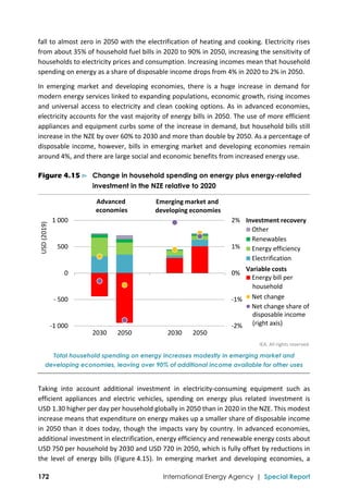  
172 International Energy Agency | Special Report
fall to almost zero in 2050 with the electrification of heating and cooking. Electricity rises 
from about 35% of household fuel bills in 2020 to 90% in 2050, increasing the sensitivity of 
households to electricity prices and consumption. Increasing incomes mean that household 
spending on energy as a share of disposable income drops from 4% in 2020 to 2% in 2050. 
In  emerging  market  and  developing  economies,  there  is  a  huge  increase  in  demand  for 
modern energy services linked to expanding populations, economic growth, rising incomes 
and universal access to electricity and clean cooking options. As in advanced economies, 
electricity accounts for the vast majority of energy bills in 2050. The use of more efficient 
appliances and equipment curbs some of the increase in demand, but household bills still 
increase in the NZE by over 60% to 2030 and more than double by 2050. As a percentage of 
disposable income, however, bills in emerging market and developing economies remain 
around 4%, and there are large social and economic benefits from increased energy use. 
Figure 4.15 ⊳ Change in household spending on energy plus energy-related
investment in the NZE relative to 2020
IEA. All rights reserved.
Total household spending on energy increases modestly in emerging market and
developing economies, leaving over 90% of additional income available for other uses
Taking  into  account  additional  investment  in  electricity‐consuming  equipment  such  as 
efficient  appliances  and  electric  vehicles,  spending  on  energy  plus  related  investment  is 
USD 1.30 higher per day per household globally in 2050 than in 2020 in the NZE. This modest 
increase means that expenditure on energy makes up a smaller share of disposable income 
in 2050 than it does today, though the impacts vary by country. In advanced economies, 
additional investment in electrification, energy efficiency and renewable energy costs about 
USD 750 per household by 2030 and USD 720 in 2050, which is fully offset by reductions in 
the  level  of  energy  bills  (Figure 4.15).  In  emerging  market  and  developing  economies,  a 
‐2%
‐1%
0%
1%
2%
‐1 000
‐ 500
0
 500
1 000
2030 2050 2030 2050
USD (2019)
Other
Renewables
Energy efficiency
Electrification
Energy bill per
Net change
Net change share of
Investment recovery
Variable costs
disposable income 
(right axis)
household
Emerging market and
developing economies
Advanced
economies
 