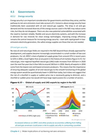  
Chapter 4 | Wider implications of achieving net-zero emissions 175
4 
4.5 Governments 
4.5.1 Energy security 
Energy security is an important consideration for governments and those they serve, and the 
pathway to net‐zero emissions must take account of it. Concerns about energy security have 
traditionally  been  associated  with  oil  and  natural  gas  supplies.  The  drop  in  oil  and  gas 
demand and the increased diversity of the energy sources used in the NZE may reduce some 
risks, but they do not disappear. There are also new potential vulnerabilities associated with 
the need to maintain reliable, flexible and secure electricity systems, and with the increase 
in  demand  for  raw  minerals  for  clean  energy  technologies.  Improving  energy  efficiency 
remains the central measure for increasing energy security – even with rapid growth in low‐
emissions electricity generation, the safest energy supplies are those that are not needed.  
Oil and gas security 
No new oil and natural gas fields are required in the NZE beyond those already approved for 
development, and supplies become increasingly concentrated in a small number of low‐cost 
producers. For oil, OPEC’s share of global oil supply grows from around 37% in recent years 
to 52% in 2050, a level higher than at any point in the history of oil markets (Figure 4.17). For 
natural gas, inter‐regional liquefied natural gas (LNG) trade increases from 420 bcm in 2020 
over the next five years but it then falls to around 160 bcm in 2050. Nearly all exports in 2050 
come from the lowest cost and lowest emissions producers. This means that the importance 
of ensuring adequate supplies of oil and natural gas to the smooth functioning of the global 
energy system would be quantitatively lower in 2050 than today, but it does not suggest that 
the risk of a shortfall in supply or sudden price rise is necessarily going to diminish, and a 
shortfall or sudden price rise would still have large repercussions for a number of sectors.  
Figure 4.17 ⊳ Global oil supply and LNG exports by region in the NZE
 
IEA. All rights reserved.
Increased reliance on OPEC and other producer economies suffering from falling
oil and gas revenues could pose a risk to supply security in consuming countries
10%
20%
30%
40%
50%
 20
 40
 60
 80
 100
1971 2010 2050
Share of OPEC (right axis)
Oil (mb/d)
OPEC
Non‐OPEC
 100
 200
 300
 400
 500
1971 1990 2010 2030 2050
North America Russia Australia
Southeast Asia Middle East Africa
Other
LNG exports (bcm)
IEA.
All
rights
reserved.
 