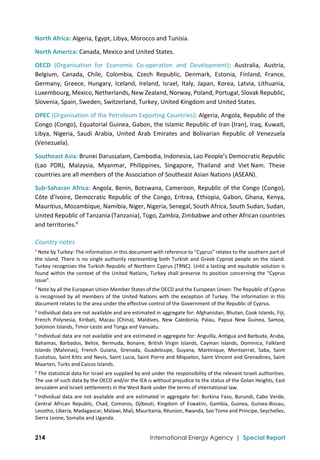  
214 International Energy Agency | Special Report
North Africa: Algeria, Egypt, Libya, Morocco and Tunisia.  
North America: Canada, Mexico and United States. 
OECD  (Organisation  for  Economic  Co‐operation  and  Development):  Australia,  Austria, 
Belgium,  Canada,  Chile,  Colombia,  Czech  Republic,  Denmark,  Estonia,  Finland,  France, 
Germany,  Greece,  Hungary,  Iceland,  Ireland,  Israel,  Italy,  Japan,  Korea,  Latvia,  Lithuania, 
Luxembourg, Mexico, Netherlands, New Zealand, Norway, Poland, Portugal, Slovak Republic, 
Slovenia, Spain, Sweden, Switzerland, Turkey, United Kingdom and United States.  
OPEC (Organisation of the Petroleum Exporting Countries): Algeria, Angola, Republic of the 
Congo (Congo), Equatorial Guinea, Gabon, the Islamic Republic of Iran (Iran), Iraq, Kuwait, 
Libya,  Nigeria,  Saudi  Arabia,  United  Arab  Emirates  and  Bolivarian  Republic  of  Venezuela 
(Venezuela). 
Southeast Asia: Brunei Darussalam, Cambodia, Indonesia, Lao People’s Democratic Republic 
(Lao  PDR),  Malaysia,  Myanmar,  Philippines,  Singapore,  Thailand  and  Viet Nam.  These 
countries are all members of the Association of Southeast Asian Nations (ASEAN). 
Sub‐Saharan Africa: Angola, Benin, Botswana, Cameroon, Republic of the Congo (Congo), 
Côte d’Ivoire, Democratic Republic of the Congo, Eritrea, Ethiopia, Gabon, Ghana, Kenya, 
Mauritius, Mozambique, Namibia, Niger, Nigeria, Senegal, South Africa, South Sudan, Sudan, 
United Republic of Tanzania (Tanzania), Togo, Zambia, Zimbabwe and other African countries 
and territories.6
 
Country notes 
1
 Note by Turkey: The information in this document with reference to “Cyprus” relates to the southern part of 
the island. There is no single authority representing both Turkish and Greek Cypriot people on the island. 
Turkey recognises the Turkish Republic of Northern Cyprus (TRNC). Until a lasting and equitable solution is 
found within the context of the United Nations, Turkey shall preserve its position concerning the “Cyprus 
issue”. 
2
 Note by all the European Union Member States of the OECD and the European Union: The Republic of Cyprus 
is recognised by all members of the United Nations with the exception of Turkey. The information in this 
document relates to the area under the effective control of the Government of the Republic of Cyprus. 
3
 Individual data are not available and are estimated in aggregate for: Afghanistan, Bhutan, Cook Islands, Fiji, 
French  Polynesia,  Kiribati,  Macau  (China),  Maldives,  New  Caledonia,  Palau,  Papua  New  Guinea,  Samoa, 
Solomon Islands, Timor‐Leste and Tonga and Vanuatu.  
4
 Individual data are not available and are estimated in aggregate for: Anguilla, Antigua and Barbuda, Aruba, 
Bahamas,  Barbados,  Belize,  Bermuda,  Bonaire,  British  Virgin  Islands,  Cayman  Islands,  Dominica,  Falkland 
Islands  (Malvinas),  French  Guiana,  Grenada,  Guadeloupe,  Guyana,  Martinique,  Montserrat,  Saba,  Saint 
Eustatius, Saint Kitts and Nevis, Saint Lucia, Saint Pierre and Miquelon, Saint Vincent and Grenadines, Saint 
Maarten, Turks and Caicos Islands. 
5
 The statistical data for Israel are supplied by and under the responsibility of the relevant Israeli authorities. 
The use of such data by the OECD and/or the IEA is without prejudice to the status of the Golan Heights, East 
Jerusalem and Israeli settlements in the West Bank under the terms of international law. 
6 
Individual data are not available and are estimated in aggregate for: Burkina Faso, Burundi, Cabo Verde, 
Central  African  Republic,  Chad,  Comoros,  Djibouti,  Kingdom  of  Eswatini,  Gambia,  Guinea,  Guinea‐Bissau, 
Lesotho, Liberia, Madagascar, Malawi, Mali, Mauritania, Réunion, Rwanda, Sao Tome and Principe, Seychelles, 
Sierra Leone, Somalia and Uganda. 
 