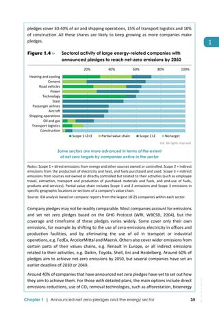  
Chapter 1 | Announced net zero pledges and the energy sector 35
1 
pledges cover 30‐40% of air and shipping operations, 15% of transport logistics and 10% 
of construction. 
All these shares are likely to keep growing as more companies make 
pledges. 
Figure 1.4 ⊳ Sectoral activity of large energy-related companies with
announced pledges to reach net-zero emissions by 2050
IEA. All rights reserved.
Some sectors are more advanced in terms of the extent
of net zero targets by companies active in the sector
Notes: Scope 1 = direct emissions from energy and other sources owned or controlled. Scope 2 = indirect 
emissions from the production of electricity and heat, and fuels purchased and used. Scope 3 = indirect 
emissions from sources not owned or directly controlled but related to their activities (such as employee 
travel,  extraction,  transport  and  production  of  purchased  materials  and  fuels,  and  end‐use  of  fuels, 
products and services). Partial value chain includes Scope 1 and 2 emissions and Scope 3 emissions in 
specific geographic locations or sections of a company’s value chain. 
Source: IEA analysis based on company reports from the largest 10‐25 companies within each sector. 
Company pledges may not be readily comparable. Most companies account for emissions 
and  set  net  zero  pledges  based  on  the  GHG  Protocol  (WRI,  WBCSD,  2004),  but  the 
coverage  and  timeframe  of  these  pledges  varies  widely.  Some  cover  only  their  own 
emissions, for example by shifting to the use of zero‐emissions electricity in offices and 
production  facilities,  and  by  eliminating  the  use  of  oil  in  transport  or  industrial 
operations, e.g. FedEx, ArcelorMittal and Maersk. Others also cover wider emissions from 
certain  parts  of  their  values  chains,  e.g.  Renault  in  Europe,  or  all  indirect  emissions 
related to their activities, e.g. Daikin, Toyota, Shell, Eni and Heidelberg. Around 60% of 
pledges aim to achieve net‐zero emissions by 2050, but several companies have set an 
earlier deadline of 2030 or 2040. 
Around 40% of companies that have announced net zero pledges have yet to set out how 
they aim to achieve them. For those with detailed plans, the main options include direct 
emissions reductions, use of CO2 removal technologies, such as afforestation, bioenergy 
20% 40% 60% 80% 100%
Construction
Transport logistics
Oil and gas
Shipping operations
Aircraft
Passenger airlines
Steel
Technology
Power
Road vehicles
Cement
Heating and cooling
Scope 1+2+3 Partial value chain Scope 1+2 No target
IEA.
All
rights
reserved.
 