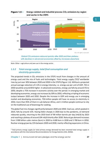  
Chapter 1 | Announced net zero pledges and the energy sector 37
1 
Figure 1.5 ⊳ Energy-related and industrial process CO2 emissions by region
and sector in the STEPS
  
IEA. All rights reserved.
Global CO2 emissions rebound quickly after 2020 and then plateau,
with declines in advanced economies offset by increases elsewhere
Note: Other = agriculture and own use in the energy sector. 
1.3.2 Total energy supply, total final consumption and  
electricity generation 
The projected trends in CO2 emissions in the STEPS result from changes in the amount of 
energy used and the mix of fuels and technologies. Total energy supply (TES)5
 worldwide 
rises by just over 30% between 2020 and 2050 in the STEPS (Figure 1.6). Without a projected 
annual average reduction of 2.2% in energy intensity, i.e. energy use per unit of GDP, TES in 
2050 would be around 85% higher. In advanced economies, energy use falls by around 5% to 
2050, despite a 75% increase in economic activity over the period. In emerging market and 
developing economies, energy use increases by 50% to 2050, reflecting a tripling of economic 
output between 2020 and 2050. Despite the increase in GDP and energy use in emerging 
market and developing economies, 750 million people still have no access to electricity in 
2050, more than 95% of them in sub‐Saharan Africa, and 1.5 billion people continue to rely 
on the traditional use of bioenergy for cooking. 
The global fuel mix changes significantly between 2020 and 2050. Coal use, which peaked in 
2014, falls by around 15%. Having fallen sharply in 2020 due to the pandemic, oil demand 
rebounds quickly, returning to the 2019 level of 98 million barrels per day (mb/d) by 2023 
and reaching a plateau of around 104 mb/d shortly after 2030. Natural gas demand increases 
from 3 900 billion cubic metres (bcm) in 2020 to 4 600 bcm in 2030 and 5 700 bcm in 2050. 
Nuclear energy grows by 15% between 2020 and 2030, mainly reflecting expansions in China.  
                                                                                                                                
5
 Total primary energy supply (or total primary energy demand) has been renamed total energy supply in 
accordance with the International Recommendations for Energy Statistics (IEA, 2020d). 
 10
 20
 30
 40
2010 2030 2050
Gt CO₂
Region
Advanced economies
Emerging market and
developing economies
International bunkers
2010 2030 2050
Sector
Electricity
Industry
Transport
Buildings
Other
IEA.
All
rights
reserved.
 