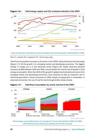  
38 International Energy Agency | Special Report
Figure 1.6 ⊳ Total energy supply and CO2 emissions intensity in the STEPS
 
IEA. All rights reserved.
Coal use declines, oil plateaus and renewables and natural gas grow substantially to 2050
Note: EJ = exajoule; MJ = megajoule; TES = total energy supply. 
Total final consumption increases in all sectors in the STEPS, led by electricity and natural gas 
(Figure 1.7). All the growth is in emerging market and developing economies. The biggest 
change  in  energy  use  is  in  the  electricity  sector  (Figure 1.8).  Global  electricity  demand 
increases by 80% between 2020 and 2050, around double the overall rate of growth in final 
energy consumption. More than 85% of the growth in global electricity demand comes from 
emerging market and developing economies. Coal continues to play an important role in 
electricity generation in those economies to 2050, despite strong growth in renewables: in 
advanced economies, the use of coal for electricity generation drops sharply.  
Figure 1.7 ⊳ Total final consumption by sector and fuel in the STEPS
 
IEA. All rights reserved.
Final energy consumption grows on average by 1% per year between 2020 and 2050,
with electricity and natural gas meeting most of the increase
 15
 30
 45
 60
 50
 100
 150
 200
2000 2010 2020 2030 2040 2050
gCO₂/MJ
EJ
Coal
Oil
Natural gas Renewables
Traditional use of biomass
Nuclear
CO₂ intensity of TES
(right axis)
2010 2050
Industry Transport
Buildings
2010 2050
 50
 100
 150
 200
 250
2010 2050
EJ
Coal Oil Natural gas Hydrogen Electricity
Heat Modern Bioenergy Other renewables Traditional use of biomass
 