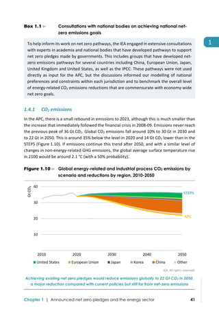  
Chapter 1 | Announced net zero pledges and the energy sector 41
1 
Box 1.1 ⊳ Consultations with national bodies on achieving national net-
zero emissions goals
To help inform its work on net zero pathways, the IEA engaged in extensive consultations 
with experts in academia and national bodies that have developed pathways to support 
net zero pledges made by governments. This includes groups that have developed net‐
zero emissions pathways for several countries including China, European Union, Japan, 
United Kingdom and United States, as well as the IPCC. These pathways were not used 
directly as input for the APC, but the discussions informed our modelling of national 
preferences and constraints within each jurisdiction and to benchmark the overall level 
of energy‐related CO2 emissions reductions that are commensurate with economy‐wide 
net zero goals. 
1.4.1 CO2 emissions 
In the APC, there is a small rebound in emissions to 2023, although this is much smaller than 
the increase that immediately followed the financial crisis in 2008‐09. Emissions never reach 
the previous peak of 36 Gt CO2. Global CO2 emissions fall around 10% to 30 Gt in 2030 and 
to 22 Gt in 2050. This is around 35% below the level in 2020 and 14 Gt CO2 lower than in the 
STEPS (Figure 1.10). If emissions continue this trend after 2050, and with a similar level of 
changes in non‐energy‐related GHG emissions, the global average surface temperature rise 
in 2100 would be around 2.1 °C (with a 50% probability). 
Figure 1.10 ⊳ Global energy-related and industrial process CO2 emissions by
scenario and reductions by region, 2010-2050
 
IEA. All rights reserved.
Achieving existing net zero pledges would reduce emissions globally to 22 Gt CO2 in 2050,
a major reduction compared with current policies but still far from net-zero emissions
 10
 20
 30
 40
2010 2020 2030 2040 2050
Gt CO₂
United States European Union Japan Korea China Other
STEPS
APC
IEA.
All
rights
reserved.
 