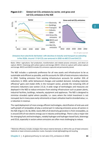  
Chapter 2 | A global pathway to net-zero CO₂ emissions in 2050 55
2 
Figure 2.3 ⊳ Global net-CO2 emissions by sector, and gross and
net CO2 emissions in the NZE
IEA. All rights reserved.
Emissions from electricity fall fastest, with declines in industry and transport accelerating
in the 2030s. Around 1.9 Gt CO2 are removed in 2050 via BECCS and DACCS.
Notes:  Other = agriculture,  fuel  production,  transformation  and  related  process  emissions,  and  direct  air 
capture. BECCS = bioenergy with carbon capture and storage; DACCS = direct air capture with carbon capture 
and storage. BECCS and DACCS includes CO2 emissions captured and permanently stored. 
The  NZE  includes  a  systematic  preference  for  all  new  assets  and  infrastructure  to  be  as 
sustainable and efficient as possible, and this accounts for 50% of total emissions reductions 
in  2050.  Tackling  emissions  from  existing  infrastructure  accounts  for  another  35%  of 
reductions  in  2050,  while  behavioural  changes  and  avoided  demand,  including  materials 
efficiency6
  gains  and  modal  shifts  in  the  transport  sector,  provide  the  remaining  15%  of 
emissions reductions (see section 2.5.2). A wide range of technologies and measures are 
deployed in the NZE to reduce emissions from existing infrastructure such as power plants, 
industrial facilities, buildings, networks, equipment and appliances. The NZE is designed to 
minimise  stranded  capital  where  possible,  i.e.  cases  where  the  initial  investment  is  not 
recouped, but in many cases early retirements or lower utilisation lead to stranded value, i.e. 
a reduction in revenue.  
The rapid deployment of more energy‐efficient technologies, electrification of end‐uses and 
swift growth of renewables all play a central part in reducing emissions across all sectors in 
the NZE (Figure 2.4). By 2050, nearly 90% of all electricity generation is from renewables, as 
is around 25% of non‐electric energy use in industry and buildings. There is also a major role 
for emerging fuels and technologies, notably hydrogen and hydrogen‐based fuels, bioenergy 
and CCUS, especially in sectors where emissions are often most challenging to reduce. 
                                                                                                                                
6
 Materials efficiency includes strategies that reduce material demand, or shift to the use of lower emissions 
materials or lower emissions production routes. Examples include lightweighting and recycling. 
‐5
0
5
10
15
2010 2020 2030 2040 2050
Gt CO₂
Electricity
Buildings
Transport
Industry
Other
Sector
‐10
0
10
20
30
40
2010 2020 2030 2040 2050
Gross CO₂ 
emissions
BECCS and
DACCS
Net CO₂ 
emissions
Gross and net CO₂ emissions
IEA.
All
rights
reserved.
 
