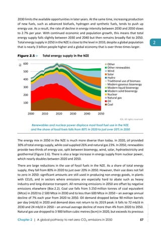  
Chapter 2 | A global pathway to net-zero CO₂ emissions in 2050 57
2 
2030 limits the available opportunities in later years. At the same time, increasing production 
of new fuels, such as advanced biofuels, hydrogen and synthetic fuels, tends to push up 
energy use. As a result, the rate of decline in energy intensity between 2030 and 2050 slows 
to 2.7% per year. With continued economic and population growth, this means that total 
energy supply falls slightly between 2030 and 2040 but then remains broadly flat to 2050. 
Total energy supply in 2050 in the NZE is close to the level in 2010, despite a global population 
that is nearly 3 billion people higher and a global economy that is over three‐times larger. 
Figure 2.5 ⊳ Total energy supply in the NZE
 
IEA. All rights reserved.
Renewables and nuclear power displace most fossil fuel use in the NZE,
and the share of fossil fuels falls from 80% in 2020 to just over 20% in 2050
The energy mix in 2050 in the NZE is much more diverse than today. In 2020, oil provided 
30% of total energy supply, while coal supplied 26% and natural gas 23%. In 2050, renewables 
provide two‐thirds of energy use, split between bioenergy, wind, solar, hydroelectricity and 
geothermal (Figure 2.6). There is also a large increase in energy supply from nuclear power, 
which nearly doubles between 2020 and 2050. 
There are large reductions in the use of fossil fuels in the NZE. As a share of total energy 
supply, they fall from 80% in 2020 to just over 20% in 2050. However, their use does not fall 
to zero in 2050: significant amounts are still used in producing non‐energy goods, in plants 
with  CCUS,  and  in  sectors  where  emissions  are  especially  hard  to  abate  such  as  heavy 
industry and long‐distance transport. All remaining emissions in 2050 are offset by negative 
emissions elsewhere (Box 2.2). Coal use falls from 5 250 million tonnes of coal equivalent 
(Mtce) in 2020 to 2 500 Mtce in 2030 and to less than 600 Mtce in 2050 – an average annual 
decline of 7% each year from 2020 to 2050. Oil demand dropped below 90 million barrels 
per day (mb/d) in 2020 and demand does not return to its 2019 peak: it falls to 72 mb/d in 
2030 and 24 mb/d in 2050 – an annual average decline of more than 4% from 2020 to 2050. 
Natural gas use dropped to 3 900 billion cubic metres (bcm) in 2020, but exceeds its previous 
 100
 200
 300
 400
 500
 600
2000 2010 2020 2030 2040 2050
EJ
Other
Other renewables
Wind
Solar
Hydro
Traditional use of biomass
Modern gaseous bioenergy
Modern liquid bioenergy
Modern solid bioenergy
Nuclear
Natural gas
Oil
Coal
IEA.
All
rights
reserved.
 