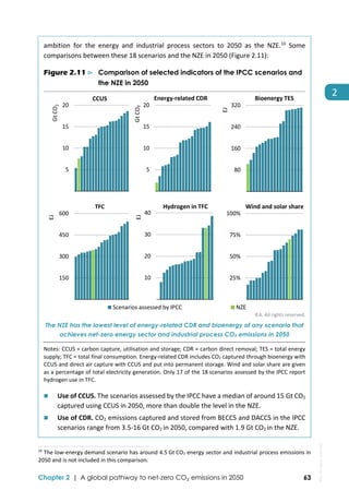  
Chapter 2 | A global pathway to net-zero CO₂ emissions in 2050 63
2 
ambition  for  the  energy  and  industrial  process  sectors  to  2050  as  the  NZE.10
  Some 
comparisons between these 18 scenarios and the NZE in 2050 (Figure 2.11): 
Figure 2.11 ⊳ Comparison of selected indicators of the IPCC scenarios and
the NZE in 2050
 
IEA. All rights reserved.
The NZE has the lowest level of energy-related CDR and bioenergy of any scenario that
achieves net-zero energy sector and industrial process CO2 emissions in 2050
Notes: CCUS = carbon capture, utilisation and storage; CDR = carbon direct removal; TES = total energy 
supply; TFC = total final consumption. Energy‐related CDR includes CO2 captured through bioenergy with 
CCUS and direct air capture with CCUS and put into permanent storage. Wind and solar share are given 
as a percentage of total electricity generation. Only 17 of the 18 scenarios assessed by the IPCC report 
hydrogen use in TFC.  
 Use of CCUS. The scenarios assessed by the IPCC have a median of around 15 Gt CO2 
captured using CCUS in 2050, more than double the level in the NZE.  
 Use of CDR. CO2 emissions captured and stored from BECCS and DACCS in the IPCC 
scenarios range from 3.5‐16 Gt CO2 in 2050, compared with 1.9 Gt CO2 in the NZE.  
                                                                                                                                
10
 The low‐energy demand scenario has around 4.5 Gt CO2 energy sector and industrial process emissions in 
2050 and is not included in this comparison. 
10
20
30
40
EJ
Hydrogen in TFC
25%
50%
75%
100%
Wind and solar share
 80
 160
 240
 320
EJ
Bioenergy TES
 5
 10
 15
 20
Gt CO
2
CCUS
 5
 10
 15
 20
Gt CO₂
Energy‐related CDR
 150
 300
 450
 600
EJ
Scenarios assessed by IPCC NZE
TFC
IEA.
All
rights
reserved.
 