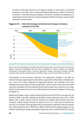  
68 International Energy Agency | Special Report
has been a shift away from the use of single‐use plastics in recent years, a trend that 
accelerates in the NZE. Gains in materials efficiency depend on a mixture of technical 
innovation in manufacturing and buildings construction, standards and regulations to 
support best‐practice and ensure universal adoption of these innovations, and increased 
recycling in society at large. 
Figure 2.14 ⊳ Role of technology and behavioural change in emissions
reductions in the NZE
 
IEA. All rights reserved.
Around 8% of emissions reductions stem from behavioural changes and materials efficiency
Notes: Low‐carbon technologies include low‐carbon electricity generation, low‐carbon gases in end‐uses and 
biofuels.  Low‐carbon  technologies  with  the  active  involvement  of  citizens  includes  fuel  switching, 
electrification  and  efficiency  gains  in  end‐uses.  Behavioural  changes  and  materials  efficiency  includes 
transport mode switching, curbing excessive or wasteful energy use, and materials efficiency measures.  
Three‐quarters  of  the  emissions  reductions  from  behavioural  changes  in  the  NZE  are 
achieved through targeted government policies supported by infrastructure development, 
e.g.  a  shift  to  rail  travel  supported  by  high‐speed  railways.  The  remainder  come  from 
adopting voluntary changes in energy saving habits, mainly in homes. Even in this case, public 
awareness campaigns can help shape day‐to‐day choices about how consumers use energy. 
(Details of what governments can do to help bring about behavioural changes are discussed 
in Chapter 4).  
Behavioural changes reduce energy‐related activity by around 10‐15% on average over the 
period to 2050 in the NZE, reducing overall global energy demand by over 37 EJ in 2050 
(Figure 2.15). In 2030, around 1.7 Gt CO2 emissions are avoided, 45% of which come from 
transport,  notably  through  measures  to  phase  out  car  use  in  cities  and  to  improve  fuel 
economy. For example, reducing speed limits on motorways to 100 km/h reduces emissions 
from road transport by 3% or 140 Mt CO2 in 2030. A shift away from single occupancy car use 
towards ridesharing or cycling and walking in large cities saves a further 185 Mt CO2. Around 
‐35
‐30
‐25
‐20
‐15
‐10
‐5
2020 2030 2040 2050
Gt CO
2
Low‐carbon 
technologies
Low‐carbon 
technologies with the 
active involvement 
of consumers 
Behavioural changes
and materials
 