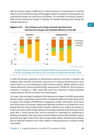  
Chapter 2 | A global pathway to net-zero CO₂ emissions in 2050 69
2 
40% of emissions savings in 2030 occur in industry because of improvements in materials 
efficiency and increased recycling, with the biggest impacts coming from reducing waste and 
improving the design and construction of buildings. The remainder of emissions savings in 
2030 are from behavioural changes in buildings, for example adjusting space heating and 
cooling temperatures. 
Figure 2.15 ⊳ CO2 emissions and energy demand reductions from
behavioural changes and materials efficiency in the NZE
 
IEA. All rights reserved.
By 2030, behaviour changes and materials efficiency gains reduce emissions by
1.7 Gt CO2, and energy demand by 27 EJ; reductions increase further through to 2050
In  2050,  the  growing  importance  of  low‐emissions  electricity  and  fuels  in  transport  and 
buildings means that 90% of emissions reductions are in industry, predominantly in those 
sectors where it is most challenging to tackle emissions directly. Material efficiency alone 
reduces demand for cement and steel by 20%, saving around 1 700 Mt CO2. Of the emissions 
reductions  in  transport  in  2050,  nearly  80%  come  from  measures  to  reduce  passenger 
aviation demand, with the remainder from road transport.  
The scope, scale and speed of adoption of the behavioural changes in the NZE varies widely 
between regions, depending on several factors including the ability of existing infrastructure 
to support such changes and differences in geography, climate, urbanisation, social norms 
and cultural values. For example, regions with high levels of private car use today see a more 
gradual shift than others towards public transport, shared car use, walking and cycling; air 
travel is assumed to switch to high‐speed rail on existing or potential routes only where trains 
could  offer  a  similar  journey  time;  and  the  potential  for  moderating  air  conditioning  in 
buildings and vehicles takes into account seasonal effects and humidity. Wealthier regions 
generally have higher levels of per capita energy‐related activity, and behavioural changes 
play an especially important role in these regions in reducing excessive or wasteful energy 
consumption. 
‐40
‐32
‐24
‐16
‐8
2030 2040 2050
EJ
‐3.0
‐2.4
‐1.8
‐1.2
‐0.6
2030 2040 2050
Gt CO₂
Transport
Buildings
Industry
Emissions Energy demand
IEA.
All
rights
reserved.
 