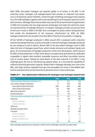  
76 International Energy Agency | Special Report
After  2030,  low‐carbon  hydrogen  use  expands  rapidly  in  all  sectors  in  the  NZE.  In  the 
electricity  sector,  hydrogen  and  hydrogen‐based  fuels  provide  an  important  low‐carbon 
source of electricity system flexibility, mainly through retrofitting existing gas‐fired capacity 
to co‐fire with hydrogen, together with some retrofitting of coal‐fired power plants to co‐fire 
with ammonia. Although these fuels provide only around 2% of overall electricity generation 
in 2050, this translates into very large volumes of hydrogen and makes the electricity sector 
an important driver of hydrogen demand. In transport, hydrogen provides around one‐third 
of fuel use in trucks in 2050 in the NZE: this is contingent on policy makers taking decisions 
that  enable  the  development  of  the  necessary  infrastructure  by  2030.  By  2050, 
hydrogen‐based fuels also provide more than 60% of total fuel consumption in shipping. 
Of the 530 Mt  of hydrogen produced in 2050, around 25% is produced within industrial 
facilities (including refineries), and the remainder is merchant hydrogen (hydrogen produced 
by one company to sell to others). Almost 30% of the low‐carbon hydrogen used in 2050 
takes the form of hydrogen‐based fuels, which include ammonia and synthetic liquids and 
gases. An increasing share of hydrogen production comes from electrolysers, which account 
for 60% of total production in 2050. Electrolysers are powered by grid electricity, dedicated 
renewables in regions with excellent renewable resources and other low‐carbon sources 
such as nuclear power. Rolling out electrolysers at the pace required in the NZE is a key 
challenge given the lack of manufacturing capacity today, as is ensuring the availability of 
sufficient electricity generation capacity. Global trade in hydrogen develops over time in the 
NZE, with large volumes exported from gas and renewables‐rich areas in the Middle East, 
Central and South America and Australia to demand centres in Asia and Europe. 
Table 2.7 ⊳ Key deployment milestones for hydrogen and hydrogen-based fuels
Sector   2020  2030  2050 
Total production hydrogen‐based fuels (Mt)  87  212  528 
Low‐carbon hydrogen production  9  150  520 
    share of fossil‐based with CCUS  95% 46% 38% 
    share of electrolysis‐based  5%  54%  62% 
Merchant production  15  127  414 
Onsite production 73 85 114 
Total consumption hydrogen‐based fuels (Mt)  87  212  528 
Electricity  0 52 102 
    of which hydrogen  0  43  88 
    of which ammonia  0  8  13 
Refineries  36 25 8 
Buildings and agriculture  0  17  23 
Transport  0  25  207 
    of which hydrogen  0 11 106 
    of which ammonia  0  5  56 
    of which synthetic fuels  0  8  44 
Industry  51 93 187 
Note: Hydrogen‐based fuels are reported in million tonnes of hydrogen required to produce them.  
 