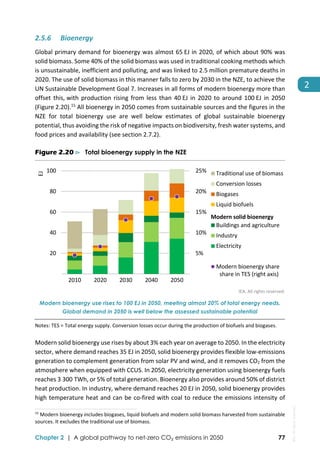  
Chapter 2 | A global pathway to net-zero CO₂ emissions in 2050 77
2 
2.5.6 Bioenergy 
Global primary demand for bioenergy was almost 65 EJ in 2020, of which about 90% was 
solid biomass. Some 40% of the solid biomass was used in traditional cooking methods which 
is unsustainable, inefficient and polluting, and was linked to 2.5 million premature deaths in 
2020. The use of solid biomass in this manner falls to zero by 2030 in the NZE, to achieve the 
UN Sustainable Development Goal 7. Increases in all forms of modern bioenergy more than 
offset this, 
with production rising from less than 40 EJ in 2020 to around 100 EJ in 2050 
(Figure 2.20).15
 All bioenergy in 2050 comes from sustainable sources and the figures in the 
NZE  for  total  bioenergy  use  are  well  below  estimates  of  global  sustainable  bioenergy 
potential, thus avoiding the risk of negative impacts on biodiversity, fresh water systems, and 
food prices and availability (see section 2.7.2). 
Figure 2.20 ⊳ Total bioenergy supply in the NZE
 
IEA. All rights reserved.
Modern bioenergy use rises to 100 EJ in 2050, meeting almost 20% of total energy needs.
Global demand in 2050 is well below the assessed sustainable potential
Notes: TES = Total energy supply. Conversion losses occur during the production of biofuels and biogases. 
Modern solid bioenergy use rises by about 3% each year on average to 2050. In the electricity 
sector, where demand reaches 35 EJ in 2050, solid bioenergy provides flexible low‐emissions 
generation to complement generation from solar PV and wind, and it removes CO2 from the 
atmosphere when equipped with CCUS. In 2050, electricity generation using bioenergy fuels 
reaches 3 300 TWh, or 5% of total generation. Bioenergy also provides around 50% of district 
heat production. In industry, where demand reaches 20 EJ in 2050, solid bioenergy provides 
high temperature heat and can be co‐fired with coal to reduce the emissions intensity of 
                                                                                                                                
15
 Modern bioenergy includes biogases, liquid biofuels and modern solid biomass harvested from sustainable 
sources. It excludes the traditional use of biomass. 
5%
10%
15%
20%
25%
 20
 40
 60
 80
 100
2010 2020 2030 2040 2050
EJ
Traditional use of biomass
Conversion losses
Biogases
Liquid biofuels
Buildings and agriculture
Industry
Electricity
Modern bioenergy share
share in TES (right axis)
Modern solid bioenergy
IEA.
All
rights
reserved.
 