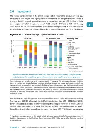  
Chapter 2 | A global pathway to net-zero CO₂ emissions in 2050 81
2 
2.6 Investment 
The radical transformation of the global energy system required to achieve net‐zero CO2 
emissions in 2050 hinges on a big expansion in investment and a big shift in what capital is 
spent on. The NZE expands annual investment in energy from just over USD 2 trillion globally 
on average over the last five years to almost USD 5 trillion by 2030 and to USD 4.5 trillion by 
2050 (Figure 2.22).17
 Total annual capital investment in energy in the NZE rises from around 
2.5% of global GDP in recent years to about 4.5% in 2030 before falling back to 2.5% by 2050. 
Figure 2.22 ⊳ Annual average capital investment in the NZE
 
IEA. All rights reserved.
Capital investment in energy rises from 2.5% of GDP in recent years to 4.5% by 2030; the
majority is spent on electricity generation, networks and electric end-user equipment
Notes: Infrastructure includes electricity networks, public EV charging, CO2 pipelines and storage facilities, 
direct air capture and storage facilities, hydrogen refuelling stations, and import and export terminals for 
hydrogen, fossil fuels pipelines and terminals. End‐use efficiency investments are the incremental cost of 
improving the energy performance of equipment relative to a conventional design. Electricity systems include 
electricity generation, storage and distribution, and public EV charging. Electrification investments include 
spending  in  batteries  for  vehicles,  heat  pumps  and  industrial  equipment  for  electricity‐based  material 
production routes. 
The shift in what capital is spent on leads to annual investment in electricity generation rising 
from just over USD 500 billion over the last five years to more than USD 1 600 billion in 2030, 
before falling back as the cost of renewable energy technologies continues to decline. Annual 
nuclear investment rises too: it more than doubles by 2050 compared with current levels. 
Annual investment in fuel supply however drops from about USD 575 billion on average over 
                                                                                                                                
17
 Investment levels presented in this report include a broader accounting of efficiency improvements in 
buildings than reported in the IEA World Energy Investment (IEA, 2020c) and so differ from the numbers 
presented there. 
 
 1
 2
 3
 4
 5
2030 2040 2050 2030 2040 2050
Trillion USD (2019)
Other
Fossil fuels
CCUS
Hydrogen
Electricity system
Electrification
Efficiency
Other renewables
Bioenergy
Buildings
Transport
Industry
Infrastructure
Electricity generation
Fuel production
By sector By technology area
2016‐20 2016‐20
Technology area
Sector
IEA.
All
rights
reserved.
 