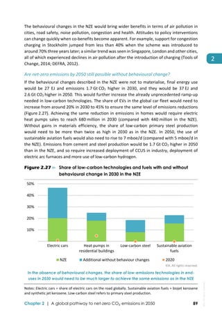  
Chapter 2 | A global pathway to net-zero CO₂ emissions in 2050 89
2 
The behavioural changes in the NZE would bring wider benefits in terms of air pollution in 
cities, road safety, noise pollution, congestion and health. Attitudes to policy interventions 
can change quickly when co‐benefits become apparent. For example, support for congestion 
charging  in  Stockholm  jumped  from  less  than  40%  when  the  scheme  was  introduced  to 
around 70% three years later; a similar trend was seen in Singapore, London and other cities, 
all of which experienced declines in air pollution after the introduction of charging (Tools of 
Change, 2014; DEFRA, 2012). 
Are net‐zero emissions by 2050 still possible without behavioural change? 
If the behavioural changes described in the NZE were not to materialise, final energy use 
would  be  27  EJ  and  emissions  1.7 Gt CO2  higher  in  2030,  and  they  would  be  37 EJ  and 
2.6 Gt CO2 higher in 2050. This would further increase the already unprecedented ramp‐up 
needed in low‐carbon technologies. The share of EVs in the global car fleet would need to 
increase from around 20% in 2030 to 45% to ensure the same level of emissions reductions 
(Figure 2.27). Achieving the same reduction in emissions in homes would require electric 
heat  pumps  sales  to  reach  680 million  in  2030  (compared  with  440 million  in  the  NZE). 
Without  gains  in  materials  efficiency,  the  share  of  low‐carbon  primary  steel  production 
would  need  to  be  more  than  twice  as  high  in  2030  as  in  the  NZE.  In  2050,  the  use  of 
sustainable aviation fuels would also need to rise to 7 mboe/d (compared with 5 mboe/d in 
the NZE). Emissions from cement and steel production would be 1.7 Gt CO2 higher in 2050 
than in the NZE, and so require increased deployment of CCUS in industry, deployment of 
electric arc furnaces and more use of low‐carbon hydrogen. 
Figure 2.27 ⊳ Share of low-carbon technologies and fuels with and without
behavioural change in 2030 in the NZE
 
IEA. All rights reserved.
In the absence of behavioural changes, the share of low-emissions technologies in end-
uses in 2030 would need to be much larger to achieve the same emissions as in the NZE
Notes: Electric cars = share of electric cars on the road globally. Sustainable aviation fuels = biojet kerosene 
and synthetic jet kerosene. Low‐carbon steel refers to primary steel production. 
10%
20%
30%
40%
50%
Electric cars Heat pumps in
residential buildings
Low‐carbon steel Sustainable aviation
fuels
NZE Additional without behaviour changes 2020
IEA.
All
rights
reserved.
 