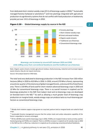  
Chapter 2 | A global pathway to net-zero CO₂ emissions in 2050 91
2 
from dedicated short‐rotation woody crops (25 EJ of bioenergy supply in 2050).21
 Sustainably 
managed forestry fuelwood or plantations22
 and tree plantings integrated with agricultural 
production via agroforestry systems that do not conflict with food production or biodiversity 
provide just over 10 EJ of bioenergy in 2050. 
Figure 2.28 ⊳ Global bioenergy supply by source in the NZE
 
IEA. All rights reserved.
Bioenergy use increases by around 60% between 2020 and 2050,
while shifting away from conventional feedstocks and the traditional use of biomass
Note: Organic waste streams include agricultural residues, food processing, industrial and municipal organic 
waste streams; they do not require land area. 
Source: IEA analysis based on IIASA data. 
The total land area dedicated to bioenergy production in the NZE increases from 330 million 
hectares (Mha) in 2020 to 410 Mha in 2050. In 2050, around 270 Mha is forest, representing 
around one‐quarter of the total area of global managed forests, and around 5% of total forest 
area. There is 130 Mha of land used for short‐rotation advanced bioenergy crops in 2050 and 
10 Mha for conventional bioenergy crops. There is no overall increase in cropland use for 
bioenergy production in the NZE from today’s level and no bioenergy crops are developed 
on forested land in the NZE.23
 As well as allowing a much greater level of bioenergy crop 
production on marginal lands, woody energy crops can produce twice as much bioenergy per 
hectare as conventional bioenergy crops.  
                                                                                                                                
21
 Woody short‐rotation coppice crops grown on crop land, pasture land or marginal lands not suited to food 
crops. 
22
 Sustainable forestry management ensures that the carbon stock and carbon absorption capability of the 
forest is expanded or remains unchanged. 
23
 Of the 140 Mha land used for bioenergy crops in 2050, 70 Mha are marginal lands or land currently used for 
livestock grazing and 70 Mha are cropland. There is a 60 Mha increase in cropland use for woody crops to 2050 
in the NZE but this is offset by a reduction in cropland use for producing conventional biofuel feedstocks. 
 20
 40
 60
 80
 100
2010 2020 2030 2040 2050
EJ
Forestry plantings
Short‐rotation woody crops
Forest and wood residues
Organic waste streams
Traditional use of biomass
Conventional bioenergy crops
IEA.
All
rights
reserved.
 