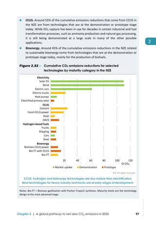  
Chapter 2 | A global pathway to net-zero CO₂ emissions in 2050 97
2 
 CCUS. Around 55% of the cumulative emissions reductions that come from CCUS in 
the NZE are from technologies that are at the demonstration or prototype stage 
today. While CO2 capture has been in use for decades in certain industrial and fuel 
transformation processes, such as ammonia production and natural gas processing, 
it  is  still  being  demonstrated  at  a  large  scale  in  many  of  the  other  possible 
applications.  
 Bioenergy. Around 45% of the cumulative emissions reductions in the NZE related 
to sustainable bioenergy come from technologies that are at the demonstration or 
prototype stage today, mainly for the production of biofuels.  
Figure 2.32 ⊳ Cumulative CO2 emissions reductions for selected
technologies by maturity category in the NZE
 
IEA. All rights reserved. 
CCUS, hydrogen and bioenergy technologies are less mature than electrification.
Most technologies for heavy industry and trucks are at early stages of development.
Notes: Bio‐FT = Biomass gasification with Fischer‐Tropsch synthesis. Maturity levels are the technology 
design at the most advanced stage.  
 20  40  60  80  100  120
Bio‐FT
Bio‐FT with CCUS
Biomass CCUS power
Steel
Cars
Shipping
Trucks
DACS
Steel
Fossil CCUS power
Cement
Electrified primary steel
Heat pumps
Electric trucks
Electric cars
Wind
Solar PV
Gt CO₂
Market uptake Demonstration Prototype
CCUS
Hydrogen‐based fuels
Electricity
Bioenergy
IEA.
All
rights
reserved.
 