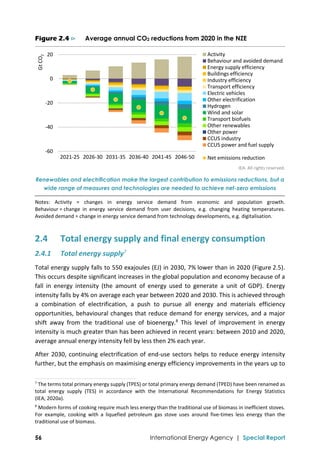 Net zero by 2050 roadmap for global energy sector | PDF