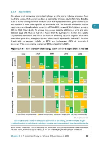 Net zero by 2050 roadmap for global energy sector | PDF