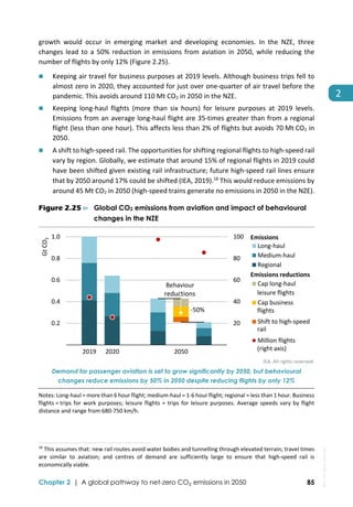 Net zero by 2050 roadmap for global energy sector | PDF