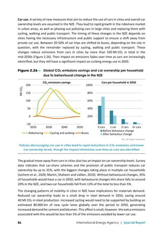 Net zero by 2050 roadmap for global energy sector | PDF