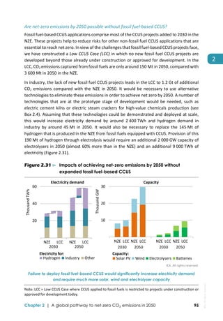 Net zero by 2050 roadmap for global energy sector | PDF