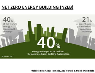 NET ZERO ENERGY BUILDING (NZEB)
Presented By: Abdur Rasheed, Abu Huraira & Mohd Khalid Raza
 