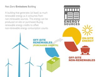 Net zero energy building | PPTX