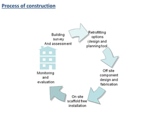 Net zero energy building | PPTX