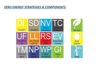 Net zero energy building | PPTX