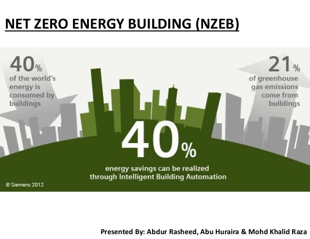 iNeti izeroi energy ibuildingi iNeti izeroi energy ibuildingi