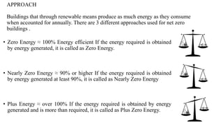 APPROACH
Buildings that through renewable means produce as much energy as they consume
when accounted for annually. There are 3 different approaches used for net zero
buildings .
• Zero Energy ≈ 100% Energy efficient If the energy required is obtained
by energy generated, it is called as Zero Energy.
• Nearly Zero Energy ≈ 90% or higher If the energy required is obtained
by energy generated at least 90%, it is called as Nearly Zero Energy
• Plus Energy ≈ over 100% If the energy required is obtained by energy
generated and is more than required, it is called as Plus Zero Energy.
 