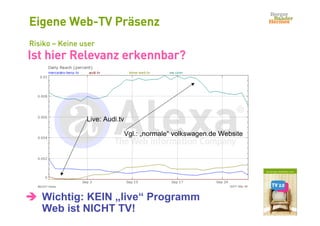 Netzflimmern Wiesn 2007