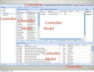 Controller


Controller
                           Controller
                                            Controller
                             Model         Model




                                           Controller
                                            Model

                                                         Controller
Friday, February 1, 2013
 