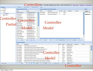 Controller


Controller
                           Controller
                                            Controller
          Partial
                             Model         Model




                                           Controller
                                            Model

                                                         Controller
Friday, February 1, 2013
 