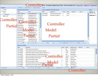 Controller


Controller
                           Controller
                                            Controller
          Partial
                             Model         Model
                             Partial        Partial




                                           Controller
                                           Model
                                        Partial
                                                         Controller
Friday, February 1, 2013
 