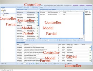 Controller


Controller
                           Controller
                                            Controller
          Partial
                             Model         Model
                             Partial        Partial




                                           Controller
                                           Model         Partial
                                        Partial
                                                         Controller
Friday, February 1, 2013
 