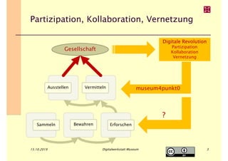 Partizipation, Kollaboration, Vernetzung
15.10.2019 Digitalwerkstatt Museum
Sammeln Bewahren Erforschen
Ausstellen Vermitteln
Gesellschaft
3
Digitale Revolution
Partizipation
Kollaboration
Vernetzung
museum4punkt0
?
 