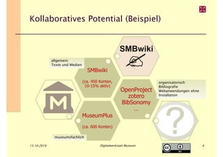 Kollaboratives Potential (Beispiel)
15.10.2019 Digitalwerkstatt Museum 4
MuseumPlus
(ca. 600 Konten)
OpenProject
zotero
BibSonomy
…
SMBwiki
(ca. 450 Konten,
10-15% aktiv)
museumsfachlich
allgemein:
Texte und Medien
organisatorisch
Bibliografie
Webanwendungen ohne
Installation
 