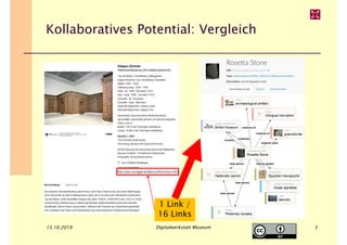 Kollaboratives Potential: Vergleich
15.10.2019 Digitalwerkstatt Museum 5
1 Link /
16 Links
 