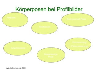 Körperposen bei Profilbilder
Flirtpose
                                                Do-it-yourself-Pose


                             Modelpose




                                                     Vermummung/
                                                   (Fiktionalisierung)
     Ansichtssache

                                Gestenlastige
                                   Pose



(vgl. Astheimer u.a. 2011)
 