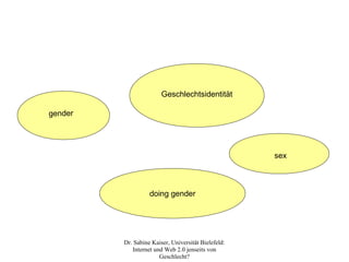 Geschlechtsidentität

gender




                                                     sex



                   doing gender




         Dr. Sabine Kaiser, Universität Bielefeld:
            Internet und Web 2.0 jenseits von
                       Geschlecht?
 