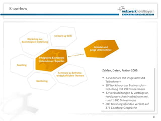 Zielgruppe & Angebot im ÜberblickWir unterstützen ...› … bei der PlanungUnterstützung bei der Businessplan-Erstellung und Coaching. „Marktfeedback“ durch die Teilnahme am Businessplan-Wettbewerb Nordbayern (BPWN)› … bei der FinanzierungUnterstützung bei der Finanzierungsstrategie, Kontaktvermittlung zu Investoren undBegleitung im Finanzierungsprozess.›… beim Aufbau von Know-howWissenstransfer durch Seminare, Workshops, Mentoringprogramm, Wiki› … als Networking-PlattformAktive Kontaktvermittlung, NetworkingVeranstaltungen, Online via Twitter & XINGZielgruppeGründer und bestehende Unternehmen, die ein hohes Unternehmenswachstum anstreben. Unabhängig davon, ob eine Gründung erst geplant ist oder ob das Unternehmen als kleiner Mittelständler seit Generationen besteht. 4