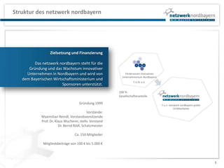  Start-ups und Gründer