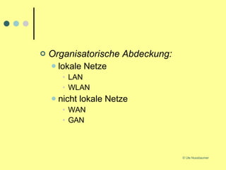 Organisatorische Abdeckung: lokale Netze LAN WLAN nicht lokale Netze WAN GAN 