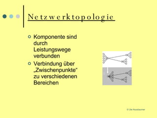 Netzwerktopologie Komponente sind durch Leistungswege verbunden Verbindung über „Zwischenpunkte“ zu verschiedenen Bereichen 