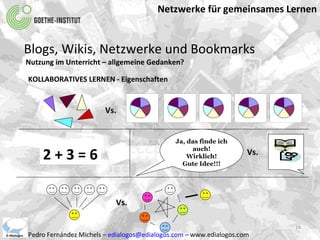 Netzwerke für gemeinsames Lernen Pedro Fernández Michels –  [email_address]  – www.edialogos.com Blogs, Wikis, Netzwerke und Bookmarks Nutzung im Unterricht – allgemeine Gedanken? KOLLABORATIVES LERNEN - Eigenschaften Vs. 2 + 3 = 6 Ja, das finde ich auch! Wirklich! Gute Idee!!! Vs. Vs. 